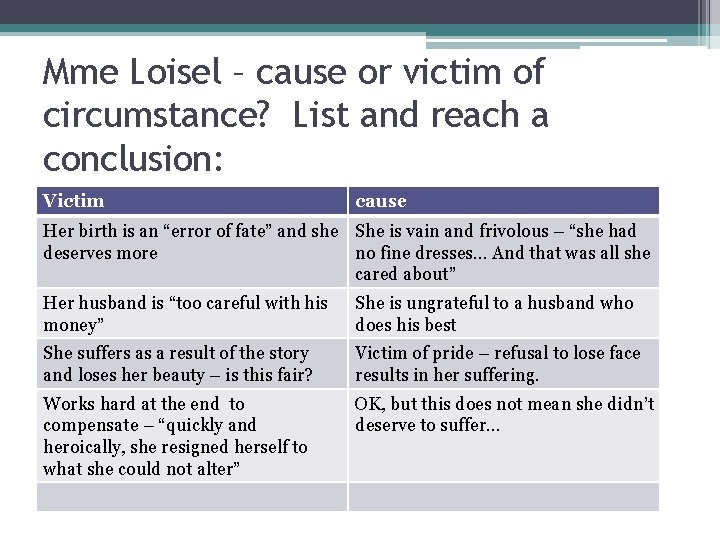 Mme Loisel – cause or victim of circumstance? List and reach a conclusion: Victim