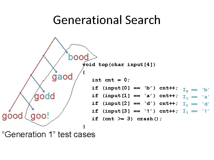 Generational Search bood gaod godd goo! void top(char input[4]) { int cnt = 0;