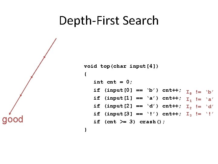 Depth-First Search good void top(char input[4]) { int cnt = 0; if (input[0] ==