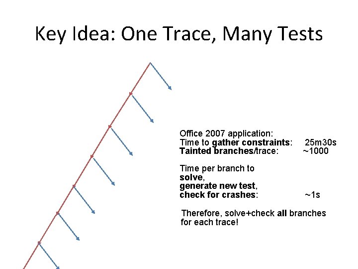 Key Idea: One Trace, Many Tests Office 2007 application: Time to gather constraints: Tainted