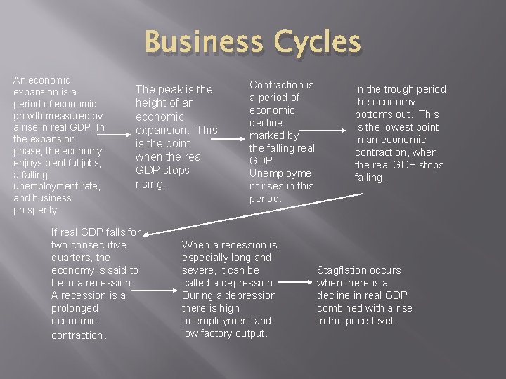 Business Cycles An economic expansion is a period of economic growth measured by a