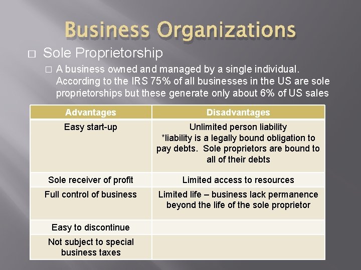 Business Organizations � Sole Proprietorship � A business owned and managed by a single