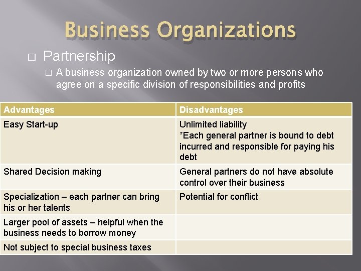 Business Organizations � Partnership � A business organization owned by two or more persons