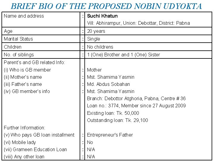 BRIEF BIO OF THE PROPOSED NOBIN UDYOKTA Name and address : Suchi Khatun Vill:
