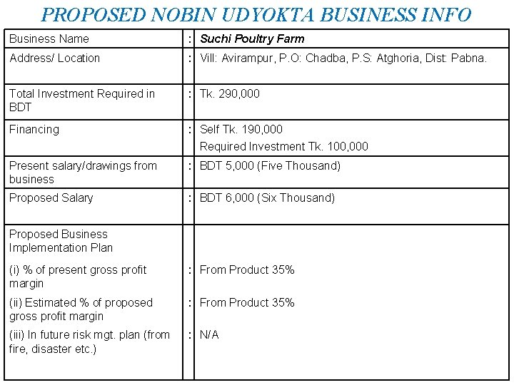 PROPOSED NOBIN UDYOKTA BUSINESS INFO Business Name : Suchi Poultry Farm Address/ Location :