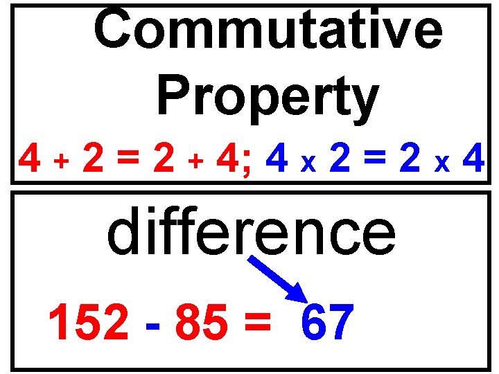 Commutative Property 4 + 2 = 2 + 4; 4 x 2 = 2