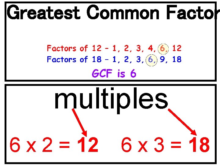 Greatest Common Factor multiples 6 x 2 = 12 6 x 3 = 18