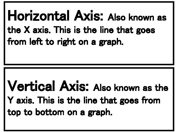 Horizontal Axis: Also known as the X axis. This is the line that goes
