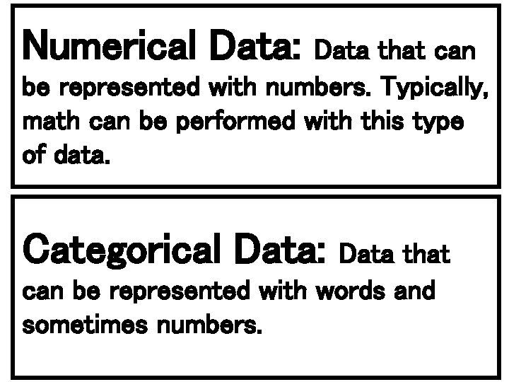 Numerical Data: Data that can be represented with numbers. Typically, math can be performed