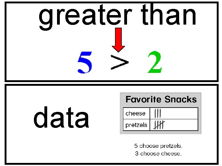 greater than data 