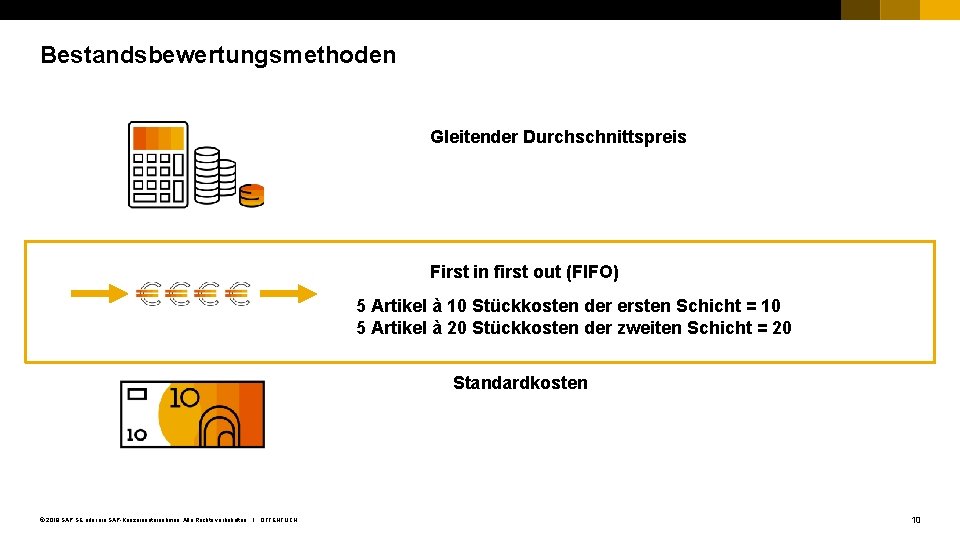 Bestandsbewertungsmethoden Gleitender Durchschnittspreis First in first out (FIFO) 5 Artikel à 10 Stückkosten der