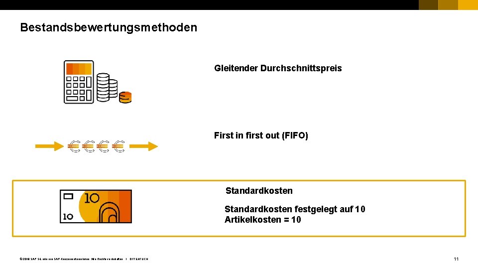 Bestandsbewertungsmethoden Gleitender Durchschnittspreis First in first out (FIFO) Standardkosten festgelegt auf 10 Artikelkosten =