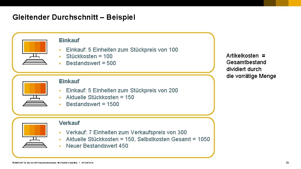 Gleitender Durchschnitt – Beispiel Einkauf § § § Einkauf: 5 Einheiten zum Stückpreis von