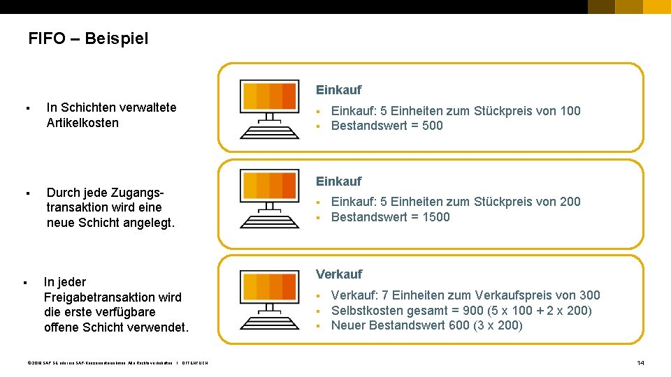 FIFO – Beispiel Einkauf § In Schichten verwaltete Artikelkosten § Durch jede Zugangstransaktion wird