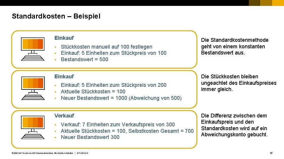 Standardkosten – Beispiel Einkauf § § § Stückkosten manuell auf 100 festlegen Einkauf: 5