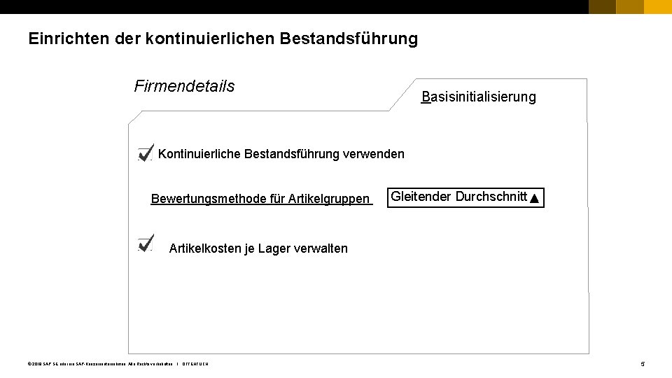 Einrichten der kontinuierlichen Bestandsführung Firmendetails Basisinitialisierung Kontinuierliche Bestandsführung verwenden Bewertungsmethode für Artikelgruppen Gleitender Durchschnitt