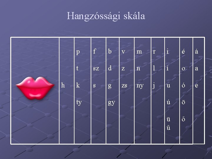 Hangzóssági skála h p f b v m r i é á t sz Hangzóssági skála h p f b v m r i é á t sz