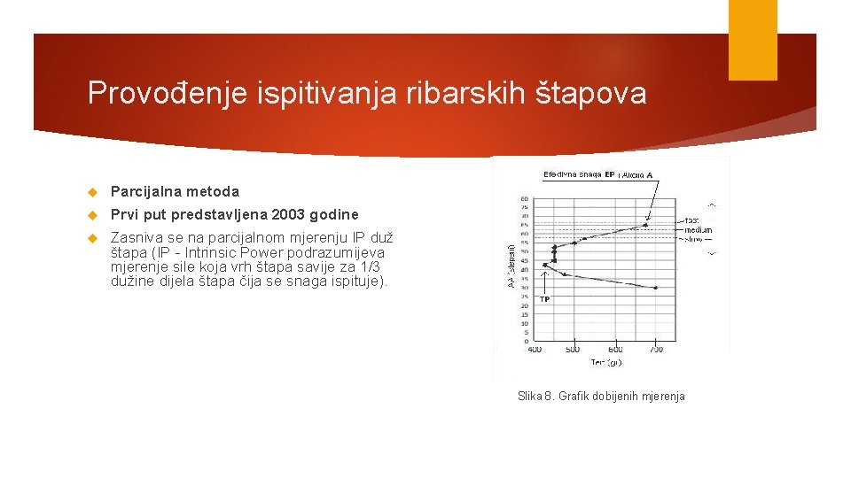 Provođenje ispitivanja ribarskih štapova Parcijalna metoda Prvi put predstavljena 2003 godine Zasniva se na