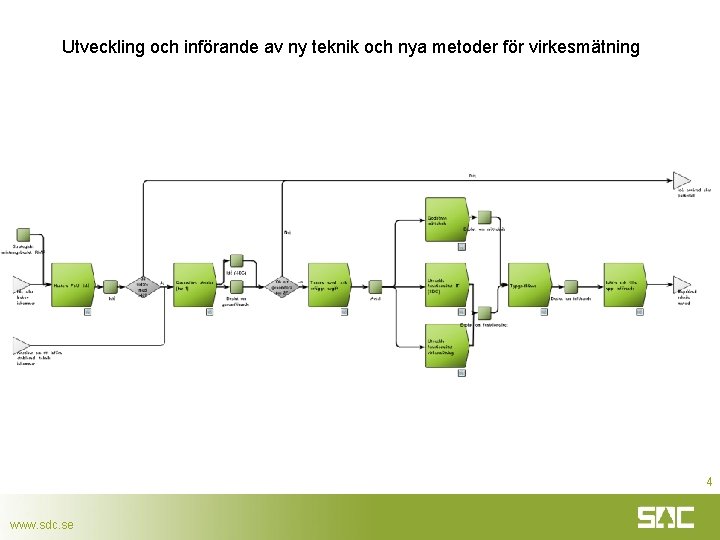 Utveckling och införande av ny teknik och nya metoder för virkesmätning 4 www. sdc.