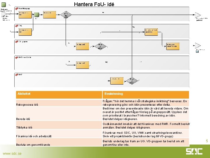 Hantera Fo. U- idé Aktivitet Beskrivning Bereda idé Frågan: "hör det hemma i vår