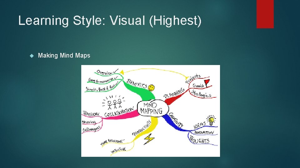Learning Style: Visual (Highest) Making Mind Maps 