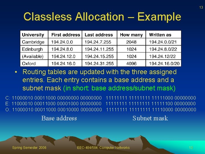 13 Classless Allocation – Example 5 -59 • Routing tables are updated with the