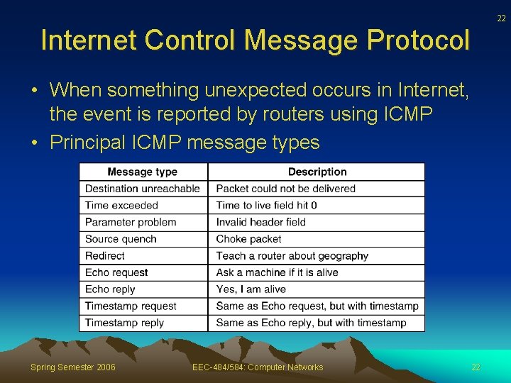 22 Internet Control Message Protocol • When something unexpected occurs in Internet, the event