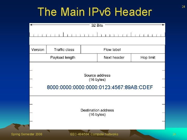 24 The Main IPv 6 Header 8000: 0000: 0123: 4567: 89 AB: CDEF Spring