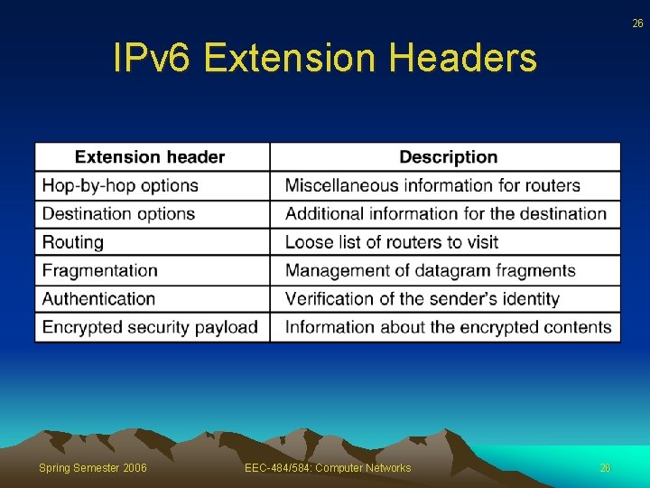 26 IPv 6 Extension Headers Spring Semester 2006 EEC-484/584: Computer Networks 26 