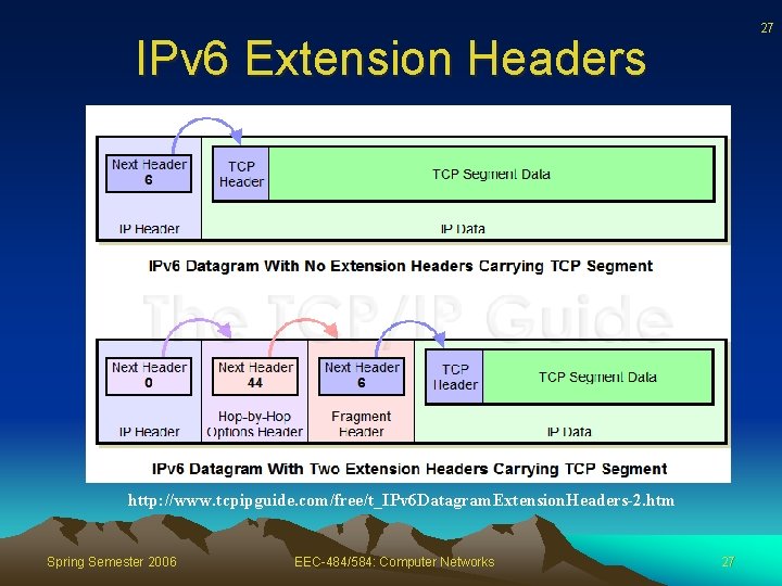 27 IPv 6 Extension Headers http: //www. tcpipguide. com/free/t_IPv 6 Datagram. Extension. Headers-2. htm