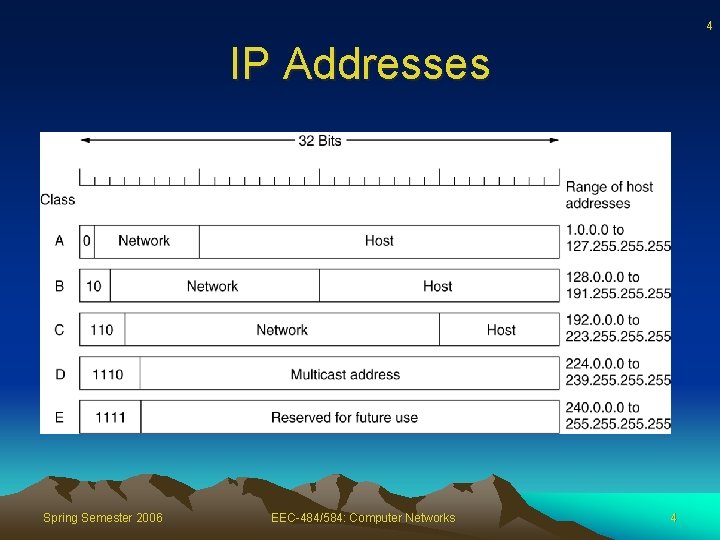 4 IP Addresses Spring Semester 2006 EEC-484/584: Computer Networks 4 