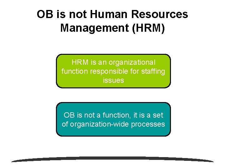 OB is not Human Resources Management (HRM) HRM is an organizational function responsible for