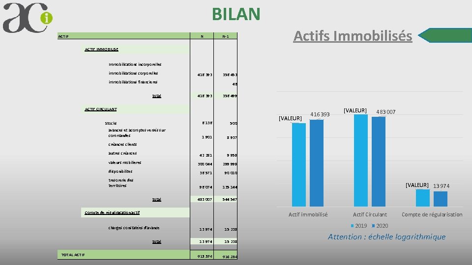 BILAN ACTIF N Actifs Immobilisés N-1 ACTIF IMMOBILISE Immobilisations incorporelles immobilisations corporelles 416 393