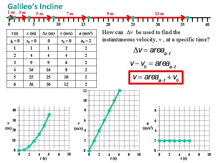 Galileo’s Incline 1 m 3 m 5 m 0 5 7 m 10 9