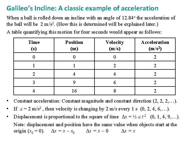 Galileo’s Incline: A classic example of acceleration When a ball is rolled down an