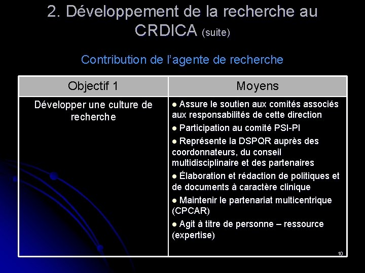 2. Développement de la recherche au CRDICA (suite) Contribution de l’agente de recherche Objectif