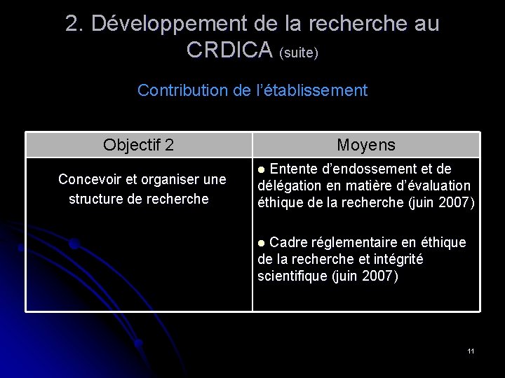 2. Développement de la recherche au CRDICA (suite) Contribution de l’établissement Objectif 2 Concevoir