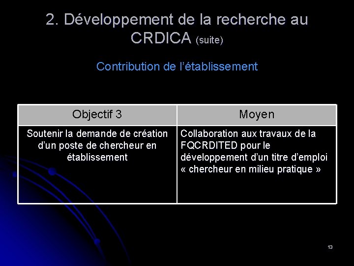 2. Développement de la recherche au CRDICA (suite) Contribution de l’établissement Objectif 3 Moyen