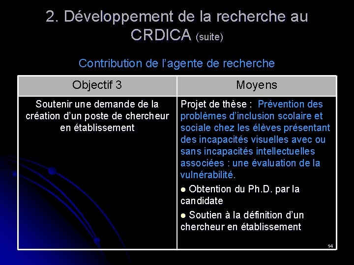 2. Développement de la recherche au CRDICA (suite) Contribution de l’agente de recherche Objectif