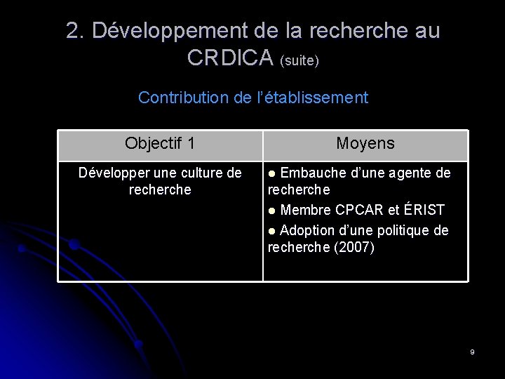 2. Développement de la recherche au CRDICA (suite) Contribution de l’établissement Objectif 1 Développer