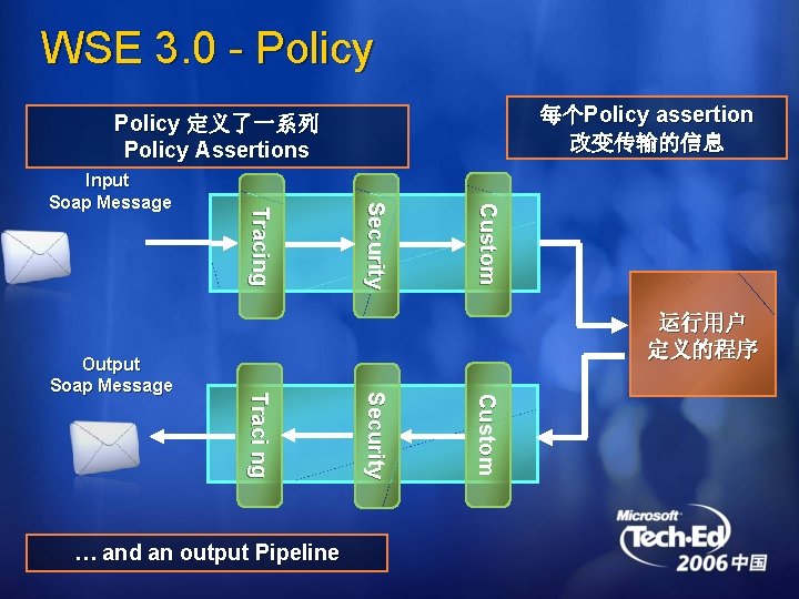 WSE 3. 0 - Policy 每个Policy assertion 改变传输的信息 Policy 定义了一系列 Policy Assertions C u