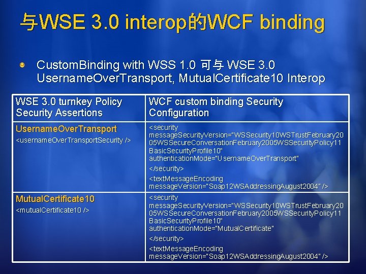 与WSE 3. 0 interop的WCF binding Custom. Binding with WSS 1. 0 可与 WSE 3.