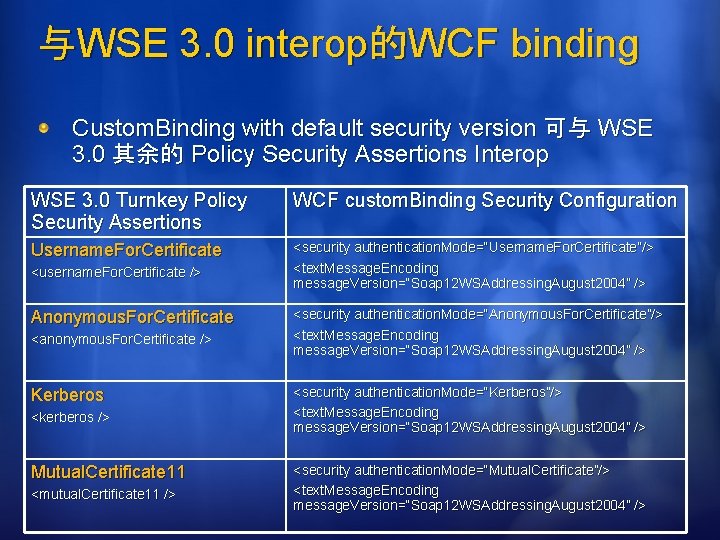 与WSE 3. 0 interop的WCF binding Custom. Binding with default security version 可与 WSE 3.