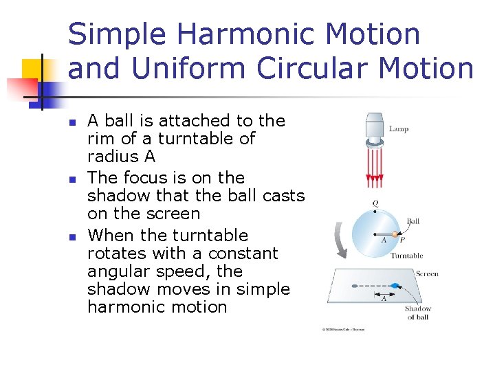 Simple Harmonic Motion and Uniform Circular Motion n A ball is attached to the