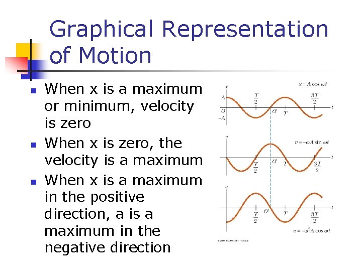 Graphical Representation of Motion n When x is a maximum or minimum, velocity is