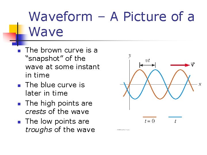 Waveform – A Picture of a Wave n n The brown curve is a