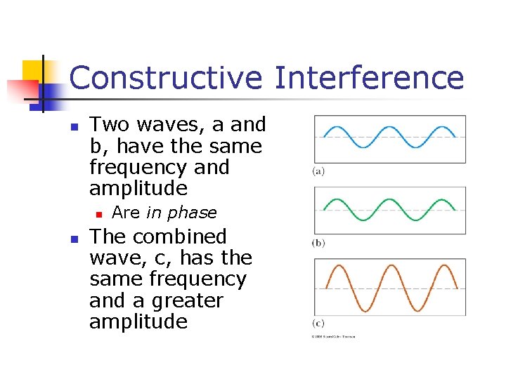 Constructive Interference n Two waves, a and b, have the same frequency and amplitude