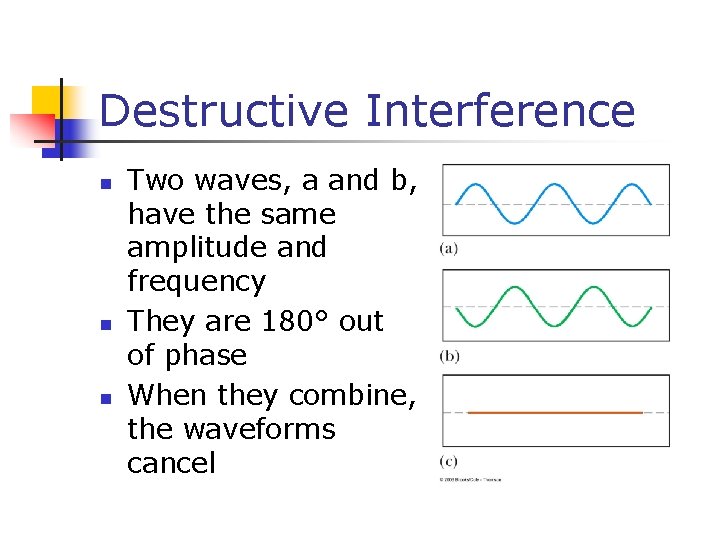 Destructive Interference n n n Two waves, a and b, have the same amplitude