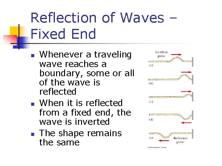 Reflection of Waves – Fixed End n n n Whenever a traveling wave reaches