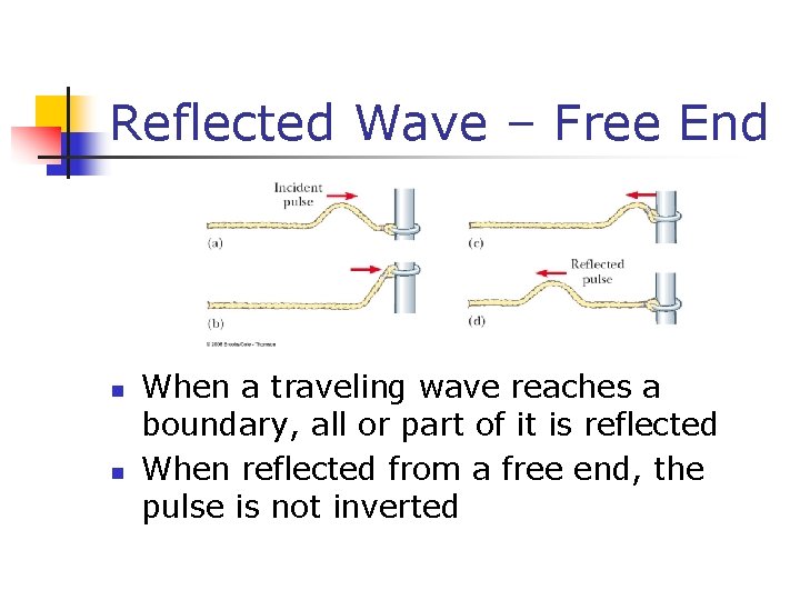 Reflected Wave – Free End n n When a traveling wave reaches a boundary,